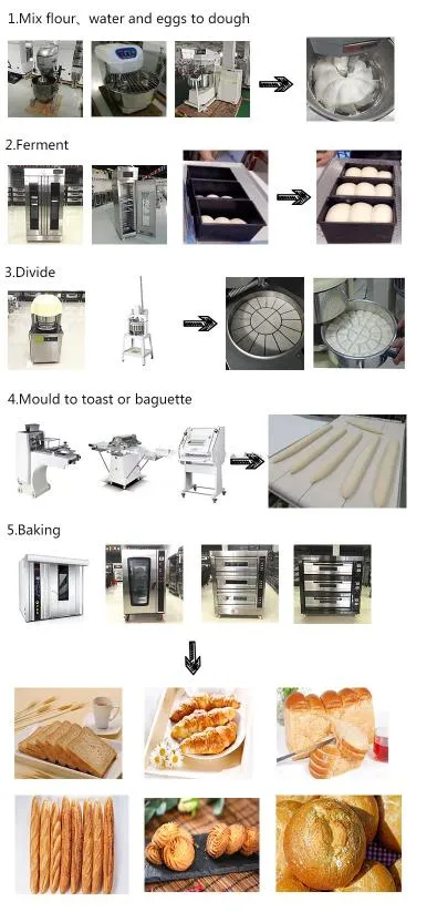 Commercial Bakery Equipment Gas 32 Trays Rotary Oven From China